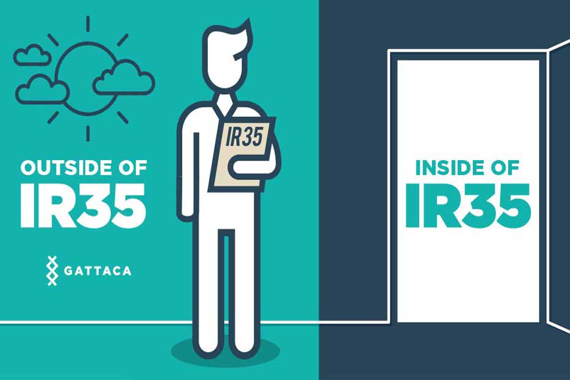 Inside or outside IR35